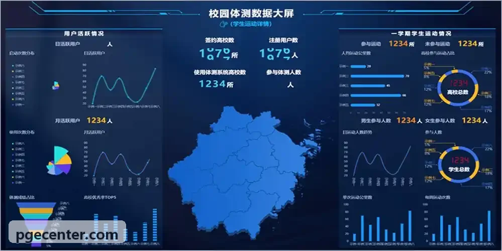 PG电子管线与动态控制台